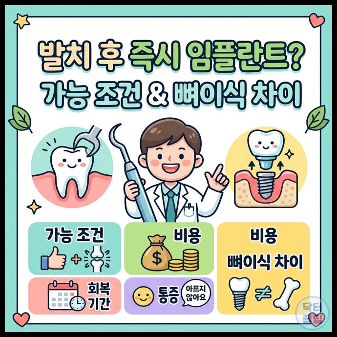 발치 후 즉시 임플란트 가능한 잇몸뼈 조건은? 비용 회복기간 통증 등 뼈이식 수술 차이점