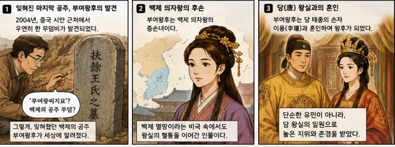 백제 마지막 공주 부여태비 당 태종 손자 이용과 혼인 황족이 되다