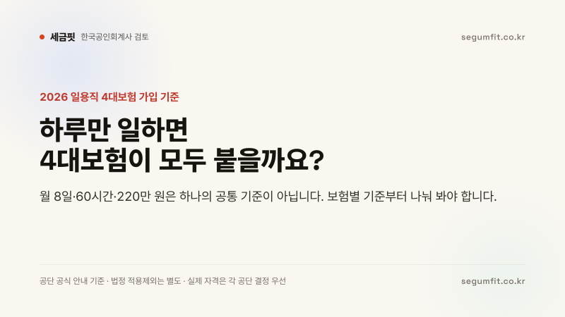 2026 일용직 4대보험 가입 기준, 국민연금 8일·60시간·220만원