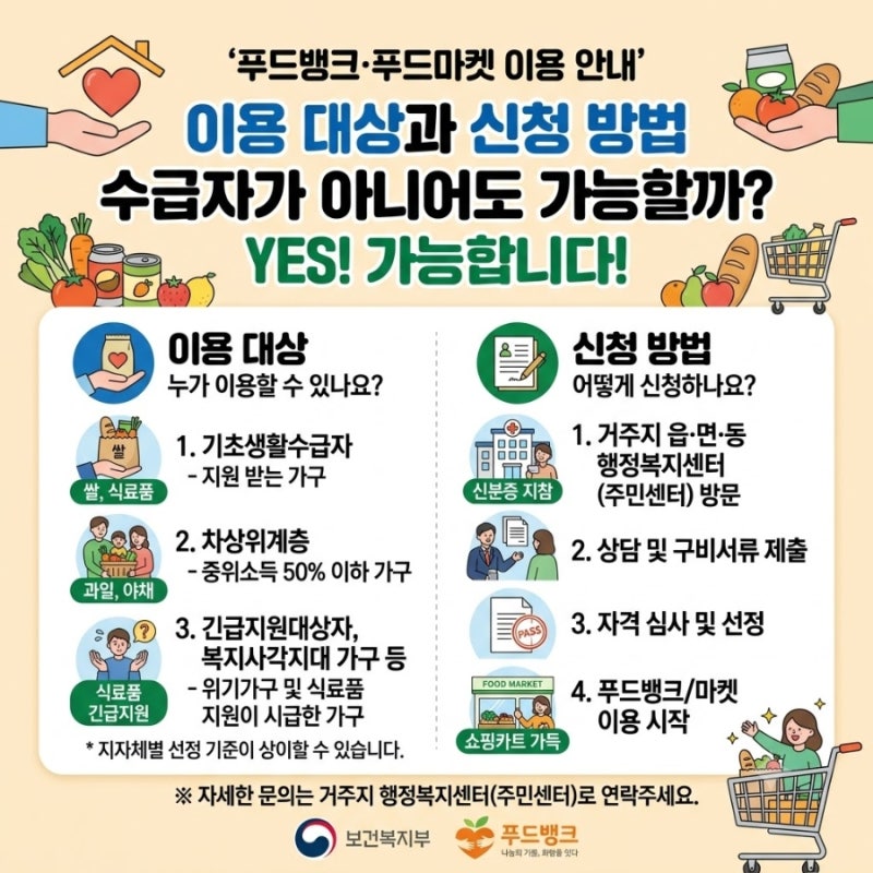 푸드뱅크·푸드마켓 이용 대상과 신청 방법｜수급자가 아니어도 가능할까?