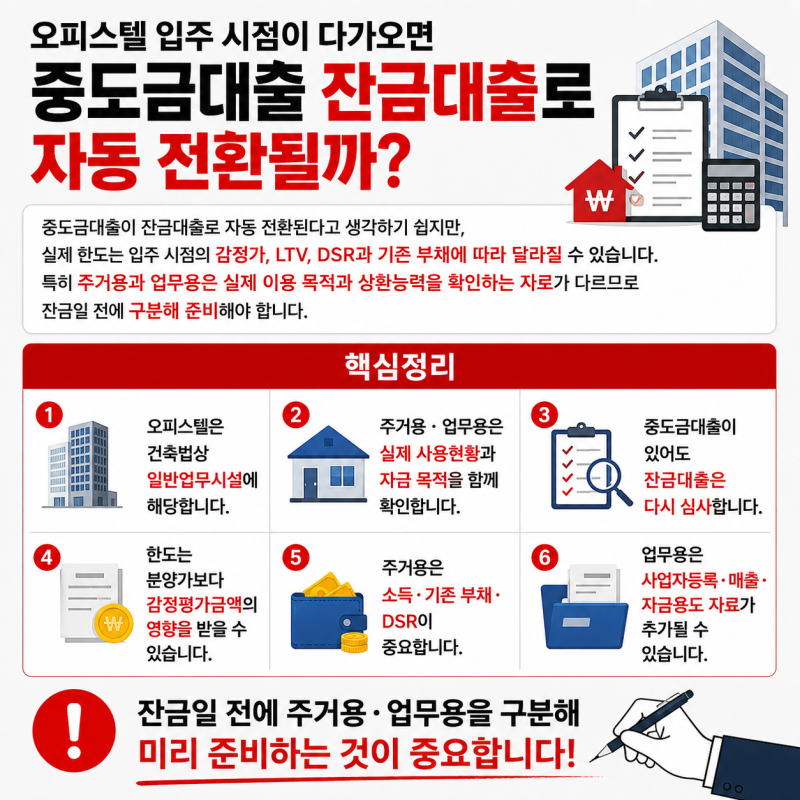 주거용·업무용 오피스텔분양잔금대출 차이｜LTV·DSR·한도·필요서류 총정리