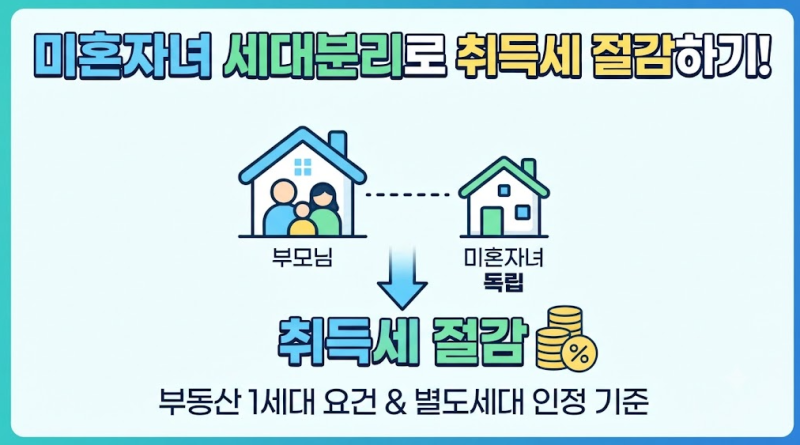 자녀 세대분리 방법, 취득세 1세대 요건 기준