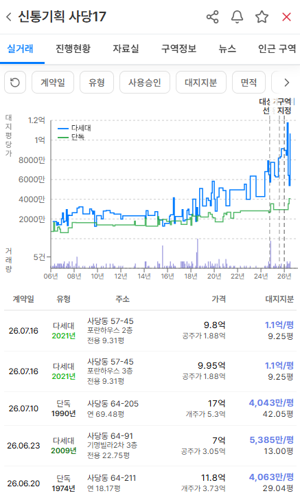 노다지 사진 2
