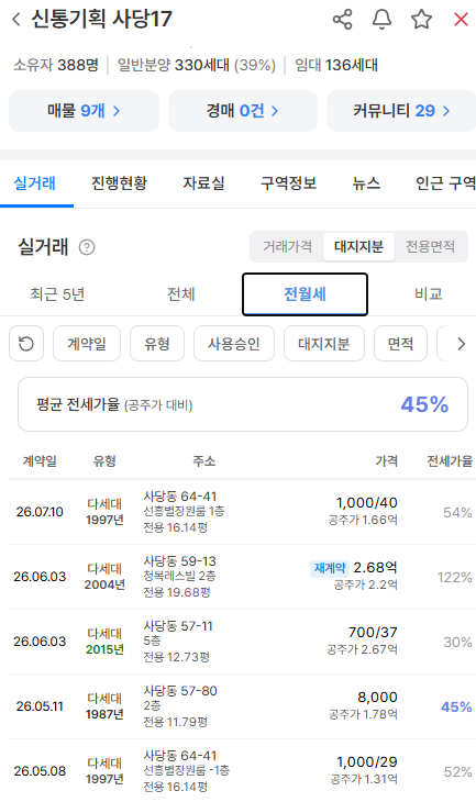 노다지 사진 3