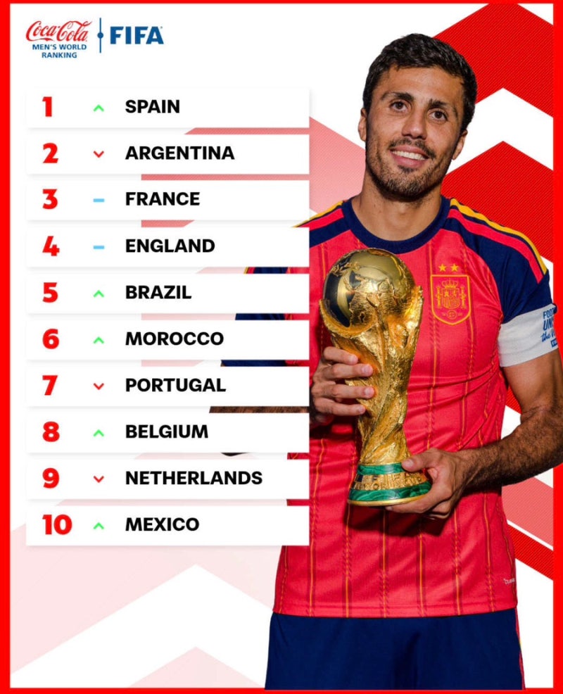 [FIFA랭킹] 2026년 7월 피파랭킹 발표! 한국 축구대표팀의 피파랭킹은?(한국피파랭킹 대한민국 ....