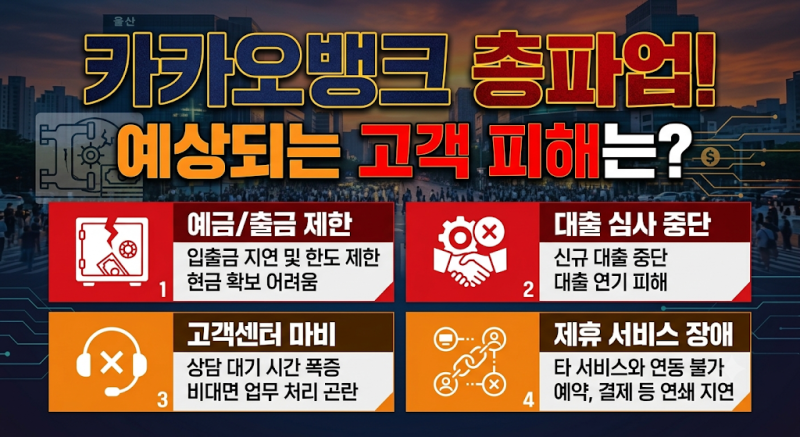 "카카오뱅크 쓰시는 분 꼭 보셔요"… 카카오뱅크 노조 31일 파업 예고, 내 계좌·대출 이용 차....