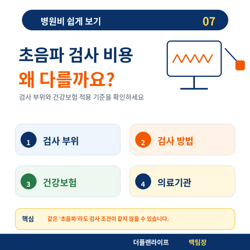 초음파 검사 비용 왜 다를까요? 확인할 4가지