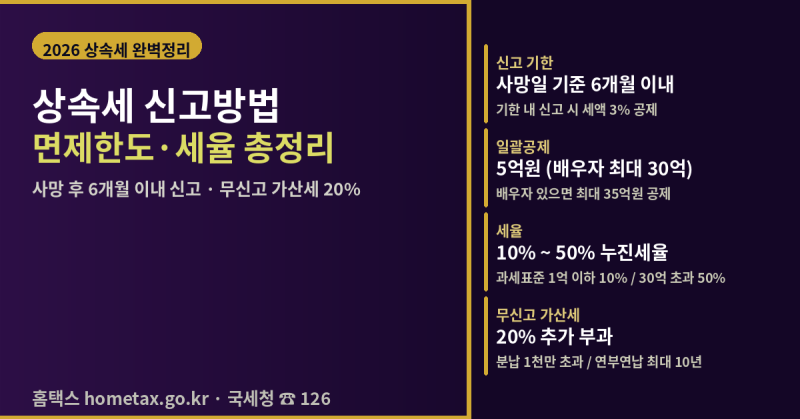 상속세 신고방법 2026 — 면제한도·세율·신고기한 총정리