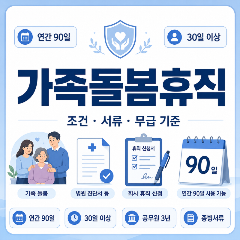 가족돌봄휴직 조건과 신청 서류 기준 정리