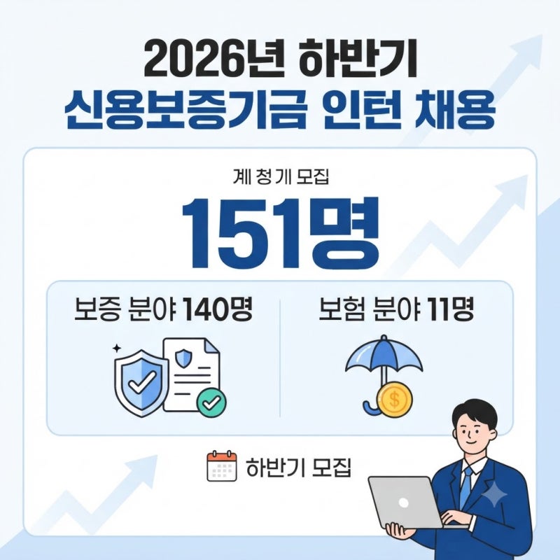 신용보증기금 인턴 자소서·논술, 합격 가능성을 높이는 준비법