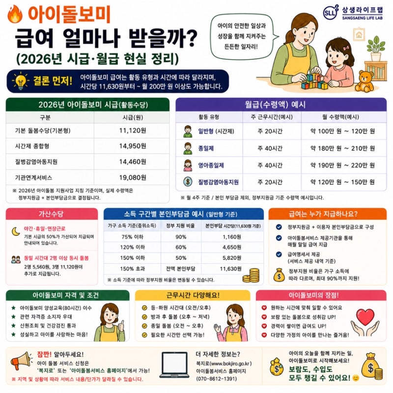 아이돌보미 급여 얼마나 받을까? (2026년 시급·월급 현실 정리)