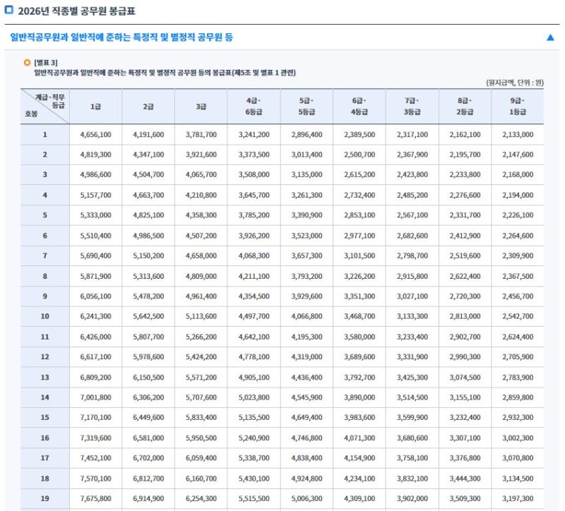 [최종] 2026 공무원 육아휴직 급여 정리(+부모급여)