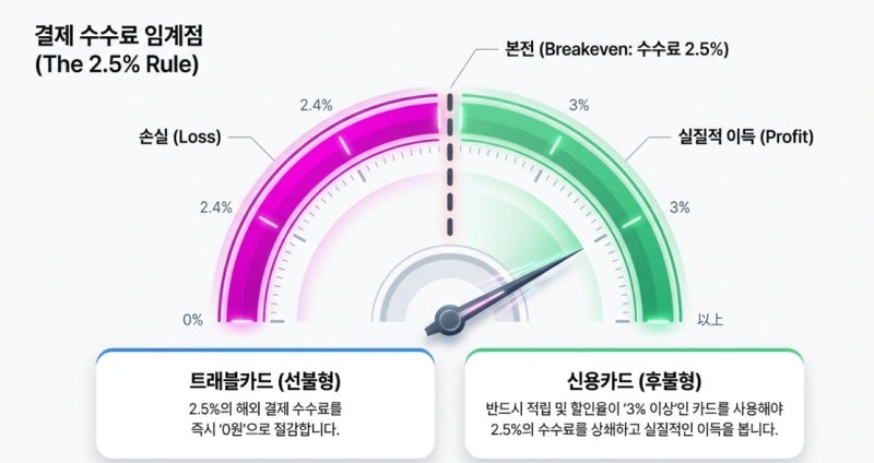 2026 일본 여행 결제 종결판 네이버페이·트래블카드 선택부터 스이카, PIN 6자리 대비까지!