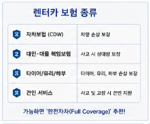 괌 렌터카 예약 방법부터 준비물까지! 3~5일 여행이라면 꼭 알아야 할 정보 총정리