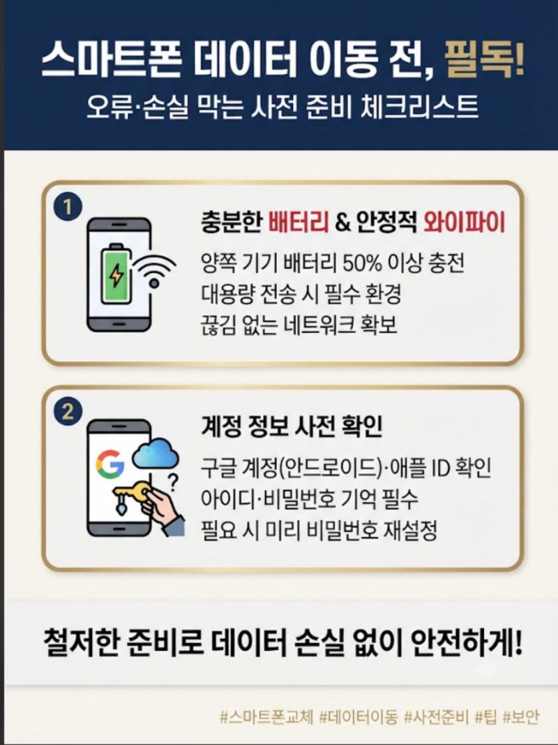 휴대폰 데이터 옮기기 완벽 가이드: 사진부터 연락처까지 스마트하게 백업하는 법