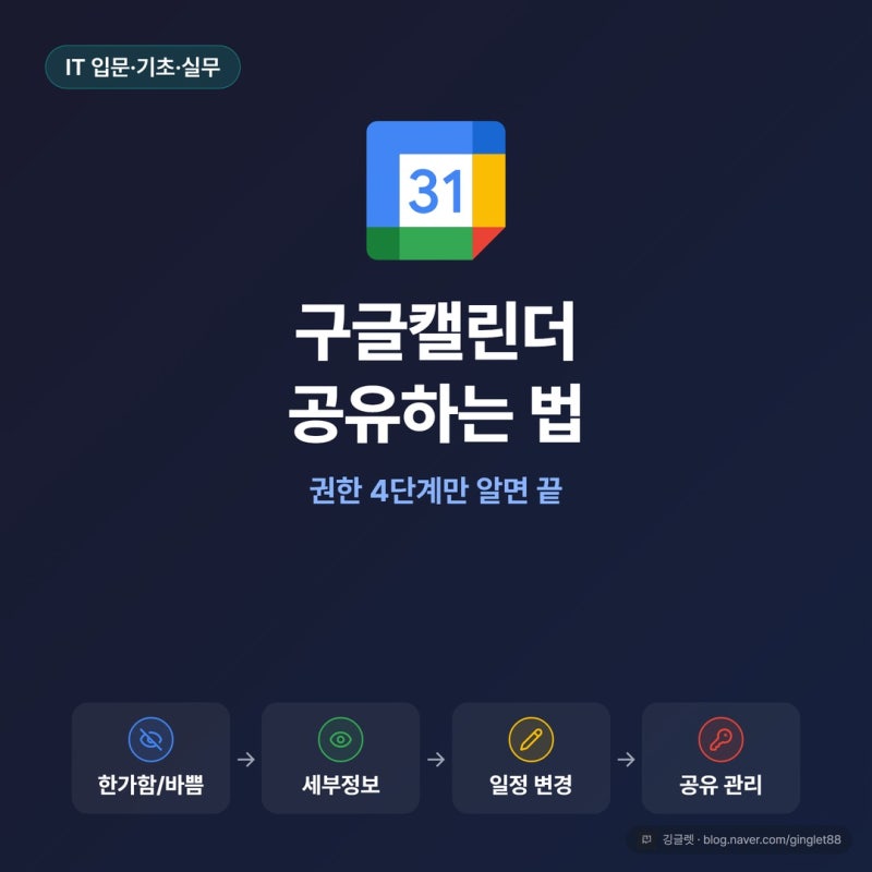 구글캘린더 공유하는 법, 권한 4단계만 제대로 고르면 끝