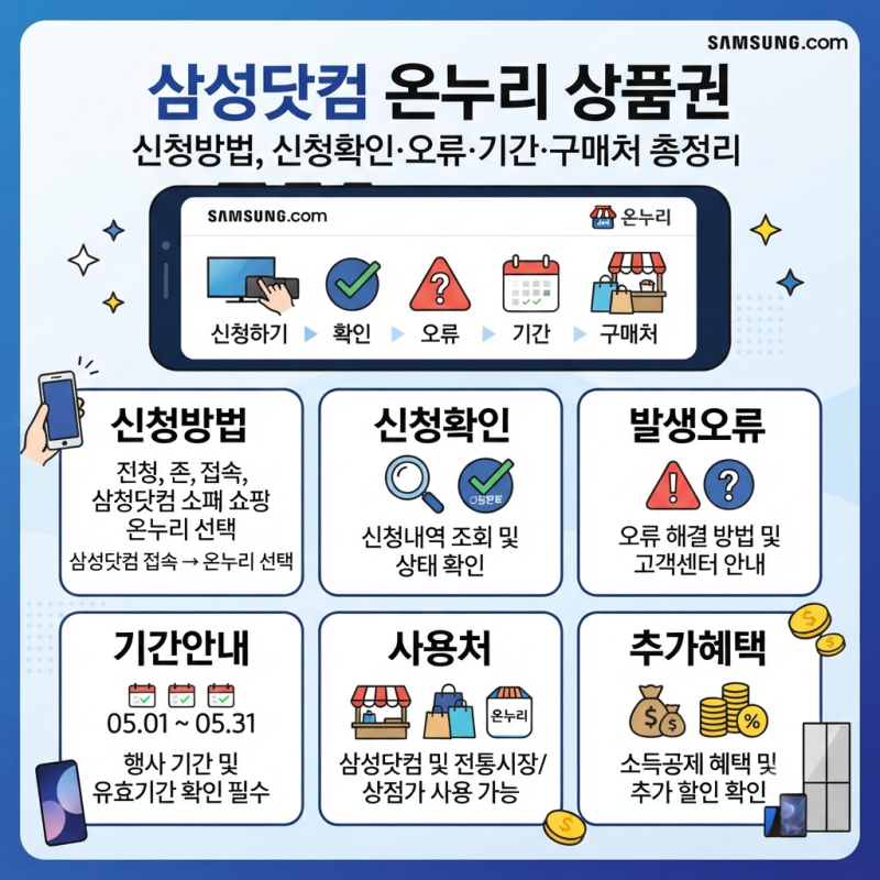삼성닷컴 온누리 신청방법, 신청확인·오류·기간·구매처 총정리