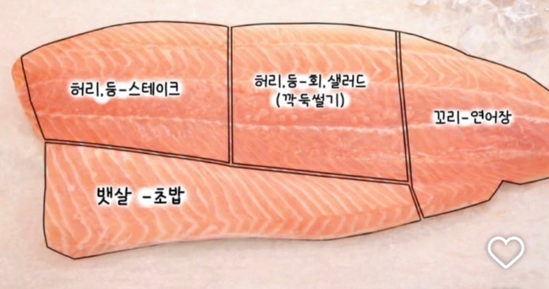 연어장, 연어장덮밥, 연어초밥