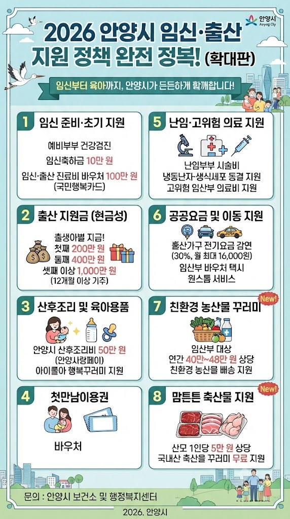 [2026]안양시 임신 출산 지원금 지원정책,신청해야 받을 수 있는 지원 함께 정리