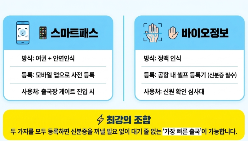 김해공항 처음이신가요? 국내선↔국제선 도보 이동 방법부터 탑승 수속 동선 완벽 가이드