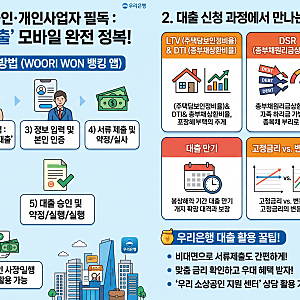 우리은행 소상공인 비대면 대출 및 마이너스 통장 개설 완벽 가이드
