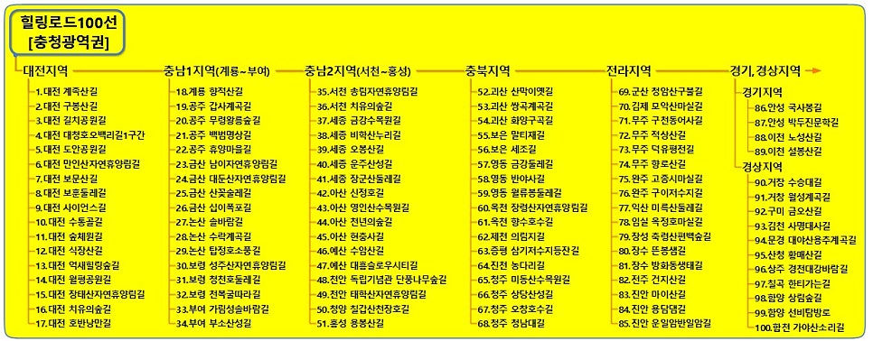 양산팔경금강둘레길 사진 1