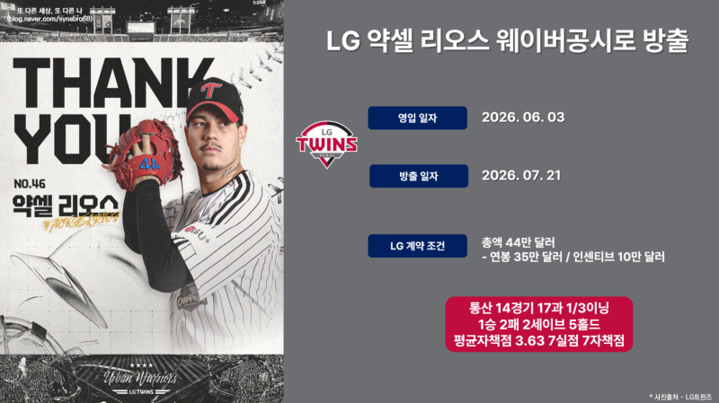 LG 트윈스 한 달만에 약셀리오스 웨이버공시로 방출 새외인 투수 영입예정