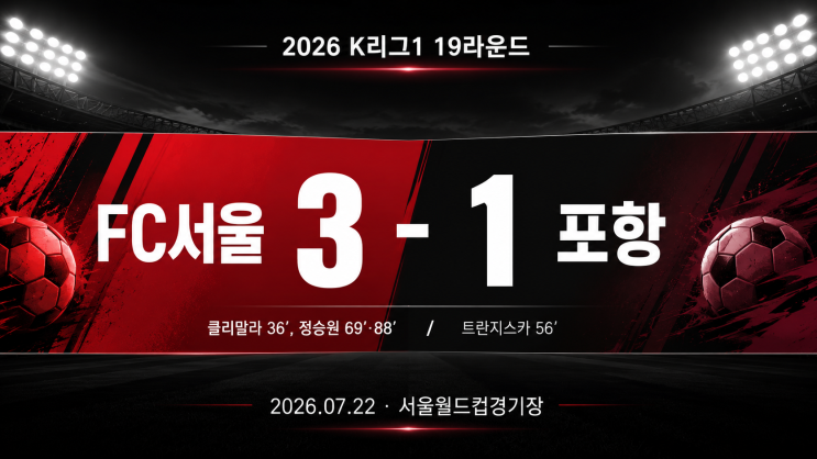 FC서울 포항 3대1 <b>정승원 멀티골</b> 경기 결과 하이라이트 K리그... 