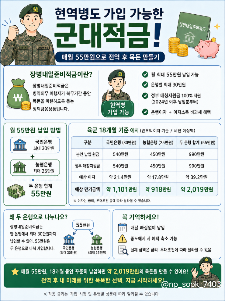아들 군대적금 월 55만원, 국민 30만원 농협 25만원 넣으면 만기 얼마?