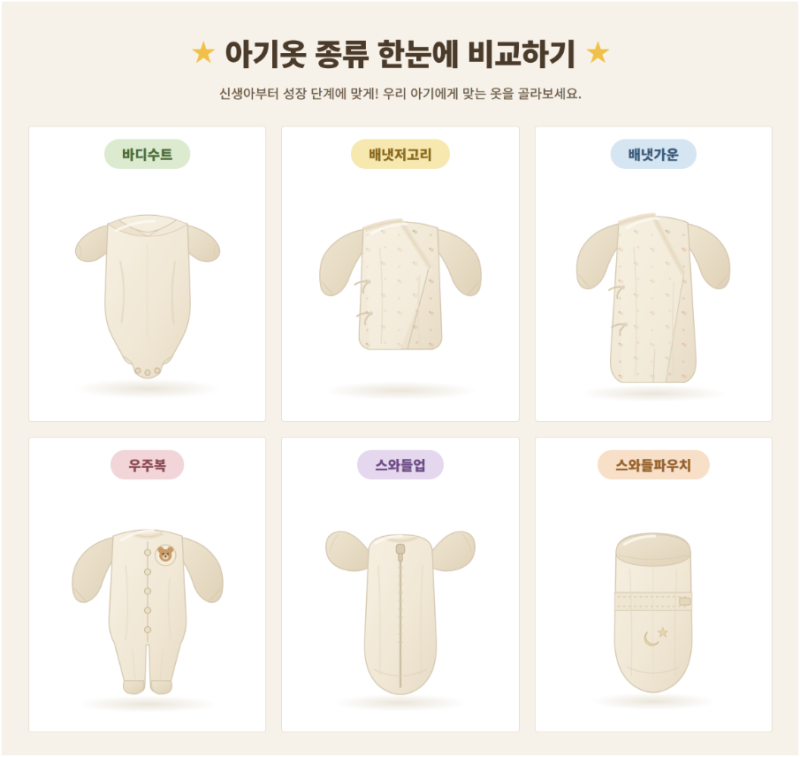 여름 신생아 옷 준비, 몇 벌 필요할까? 신생아 옷종류 총정리와 고려할 점