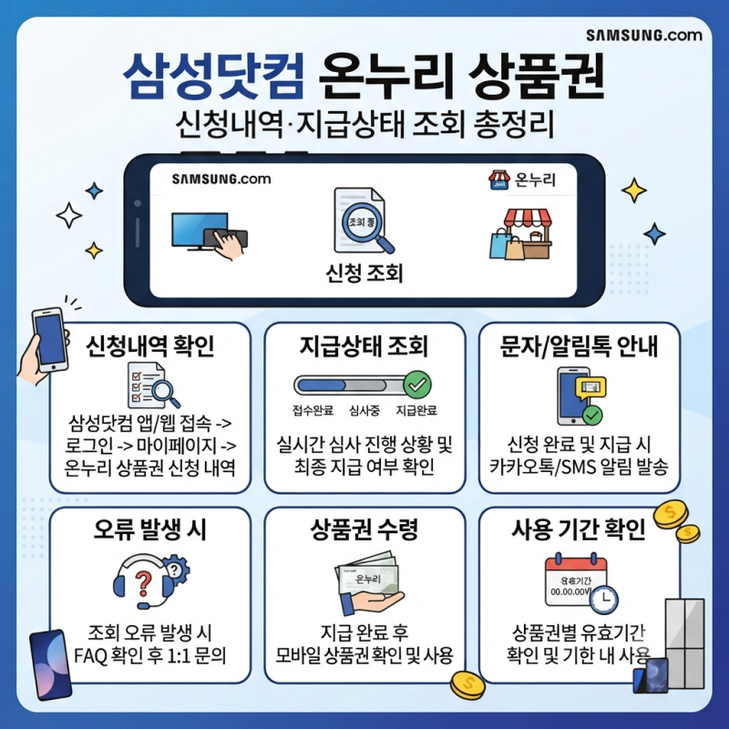 삼성닷컴 온누리 신청 확인방법, 신청내역·지급상태 조회 총정리
