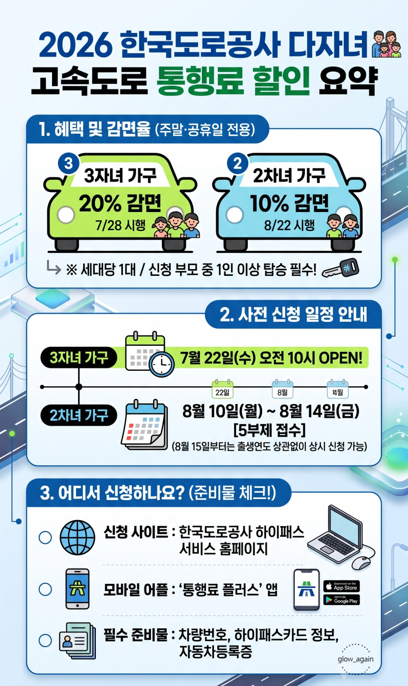 2026년 다자녀 고속도로 통행료 할인 사전신청 방법 (신청사이트, 2자녀 5부제 총정리)