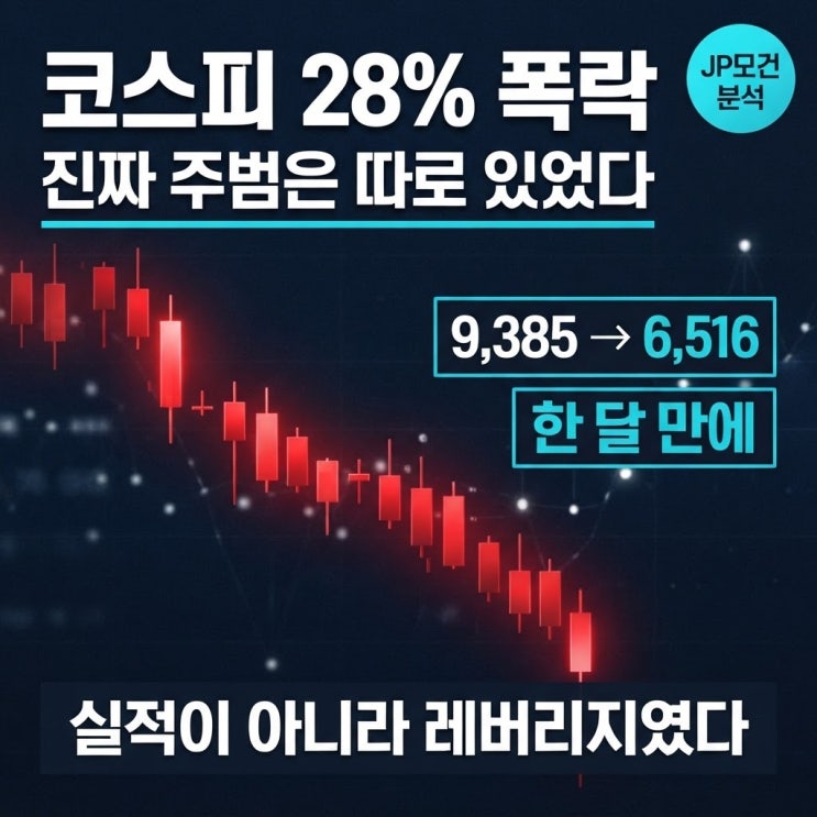 <b>코스피</b> 28% <b>폭락</b> 뒤 자산가들이 조용히 담았다는 업종은