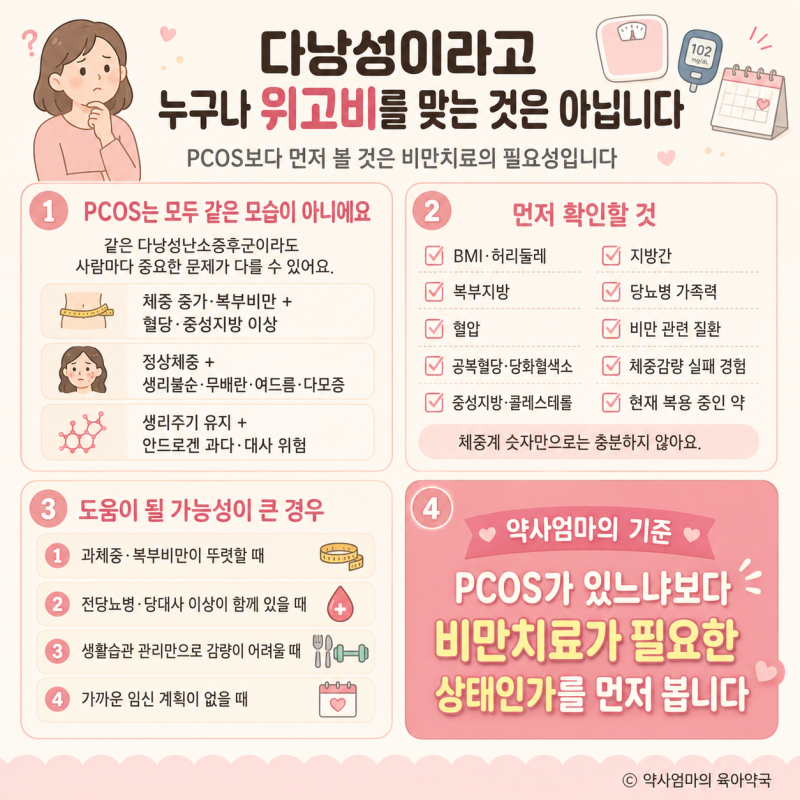 다낭성이라고 위고비·마운자로를 맞아도 될까요?ㅣ체중보다 먼저 볼 기준
