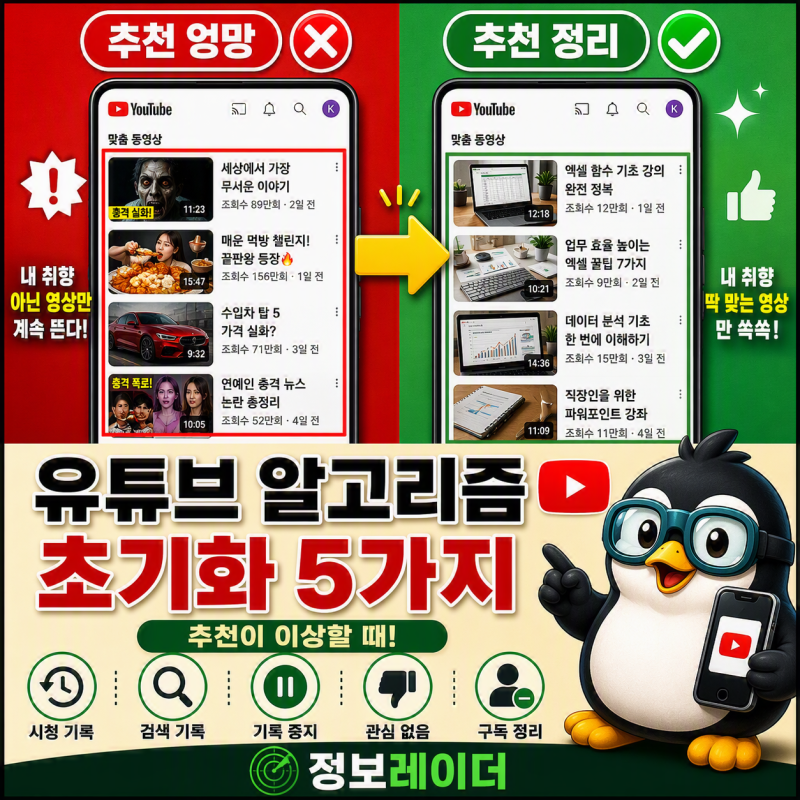 유튜브 시청 기록·알고리즘 초기화하는 방법 5가지