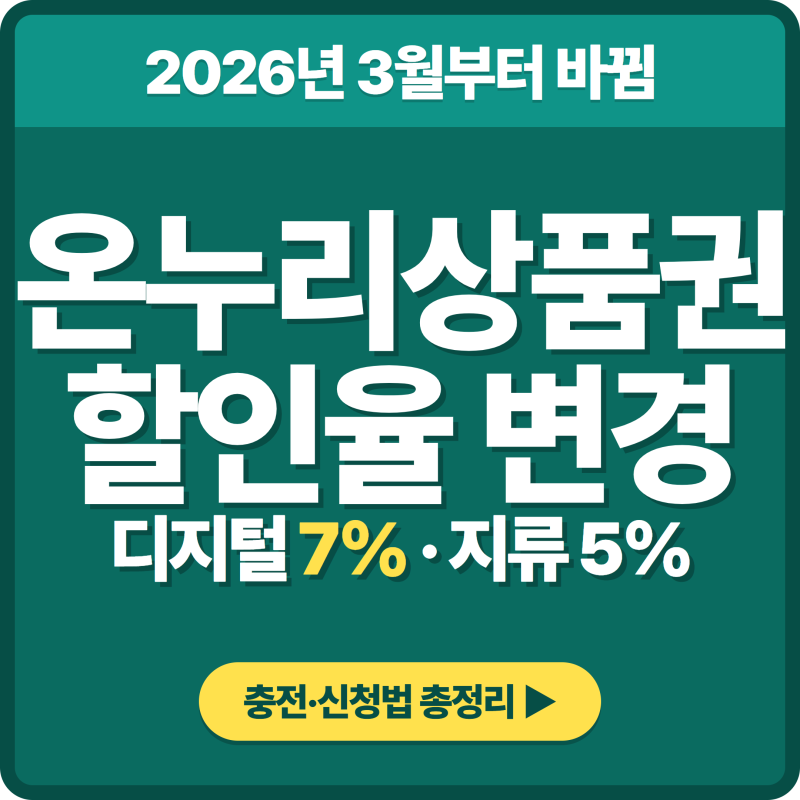 온누리상품권 앱 '디지털온누리' 설치부터 충전·사용법까지 (2026 할인율·한도 총정리)