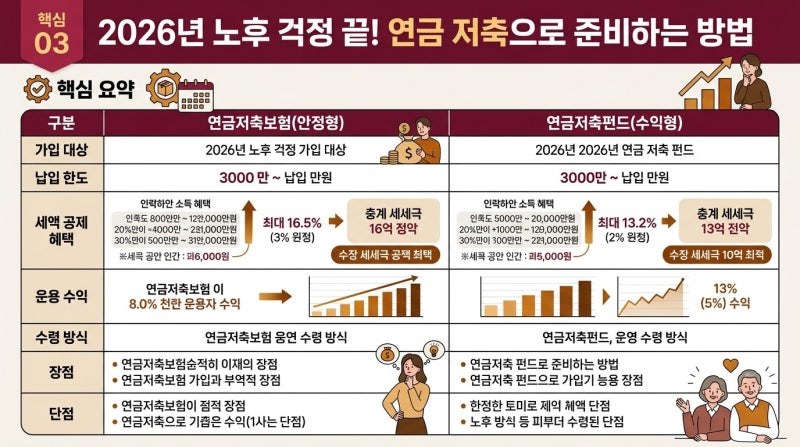 연금 저축으로 노후 준비하는 방법, 알고 보니 진짜 함정은 따로 있었다