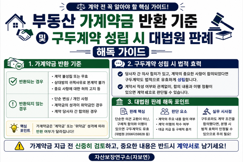 부동산 가계약금 반환 기준 및 구두계약 성립 시 대법원 판례 해독 가이드