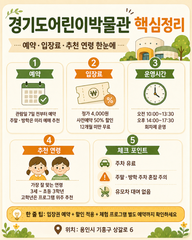 경기도어린이박물관 예약·입장료 — 몇 살까지 재밌을까 (용인)