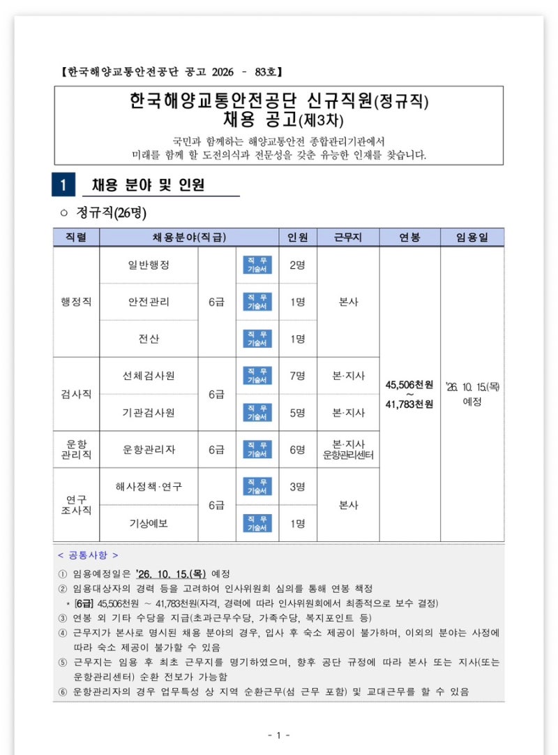 초봉 4,500만 원? 해양교통안전공단 2026년 정규직 26명 역대급 채용 열렸다!
