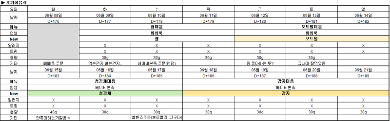 초기 이유식 시판 무료 체험팩으로 끝내기ㅣ체험팩 주문 순서, 식단표 공유 및 업체 후기 (베....