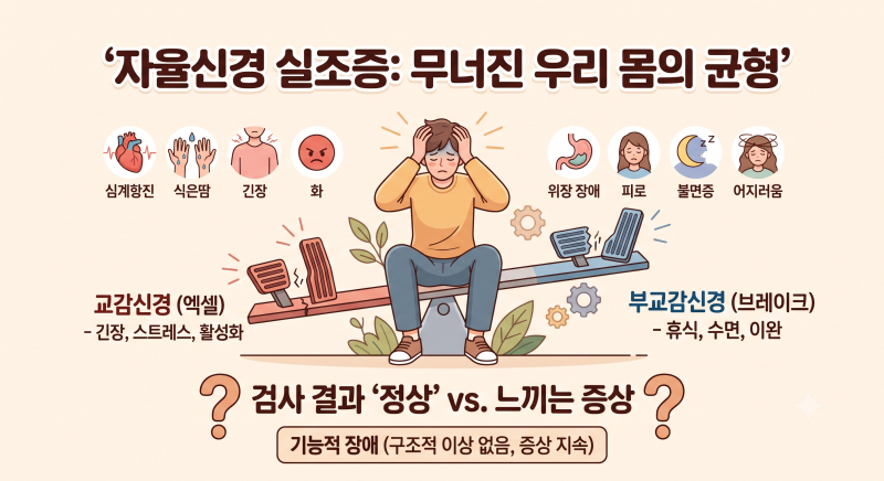 검사 결과는 정상인데 내 몸은 왜 이럴까? - 자율신경 실조증