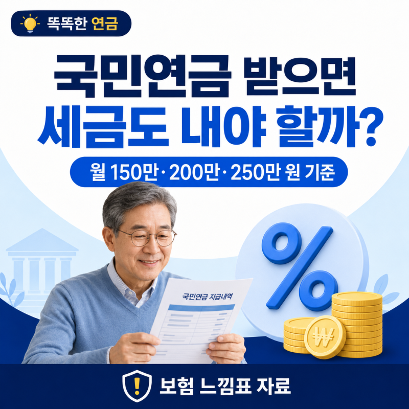 국민연금도 세금을 낼까? 월 150만·200만·250만 원 수령 시 예상 세금
