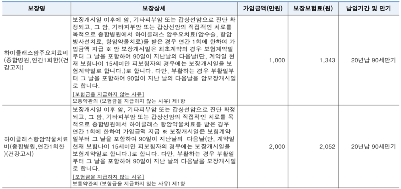 20대 보험 추천: 20세 만기 어린이보험 종료 후 필수 점검! (암치료비 vs 진단비, 1세대 실손 유....