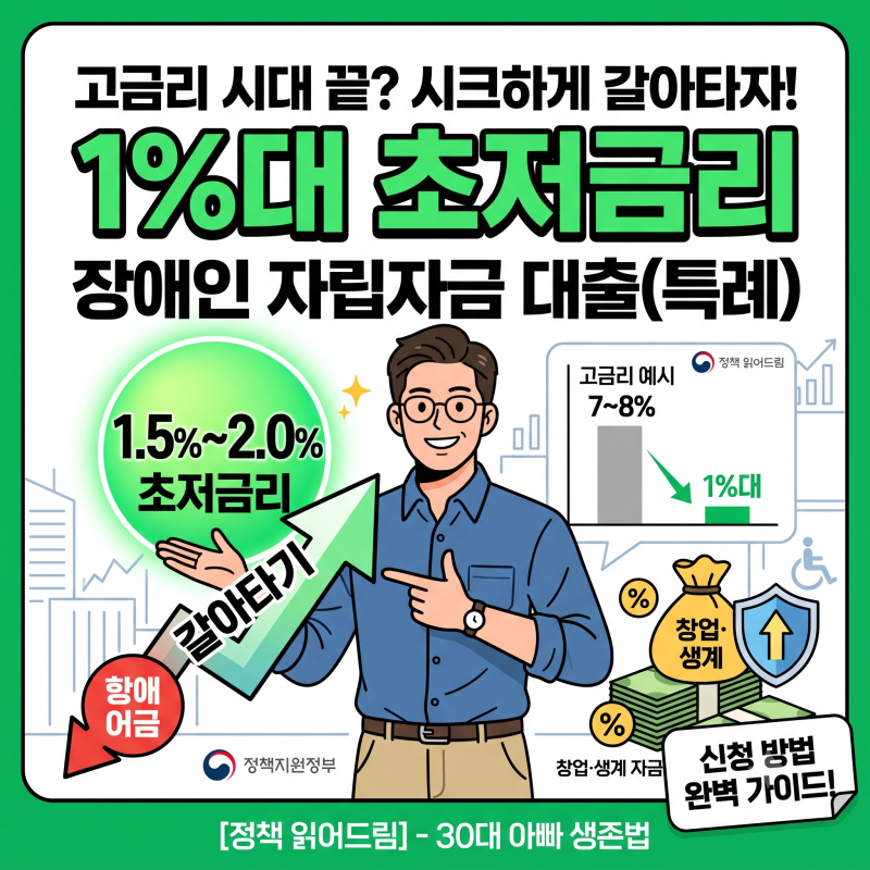 [정책 읽어드림] 고금리 시대 끝? 1%대 장애인 자립자금 대출로 시크하게 갈아타는 30대 아빠 ....