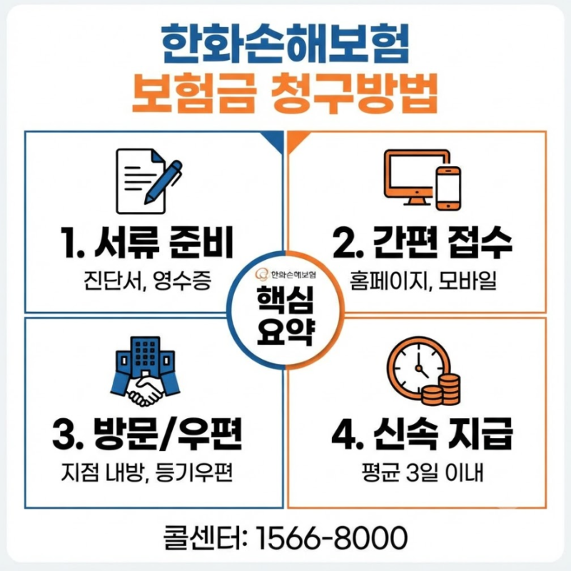 한화손해보험 실비 치아보험 보험금 청구방법 및 청구서류 양식 총정리