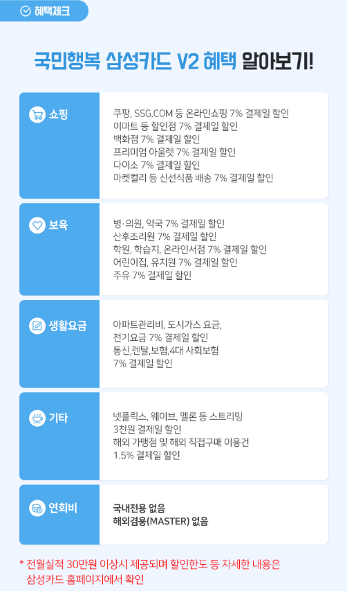 국민행복카드 발급방법 및 타 카드사 바우처 잔액 이전방법