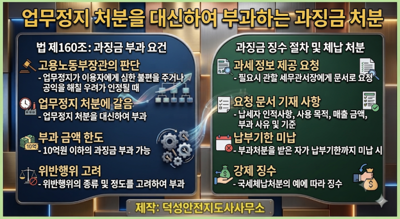 산업안전지도사 1차 / 벌금, 과태료, 과징금( 법규20)