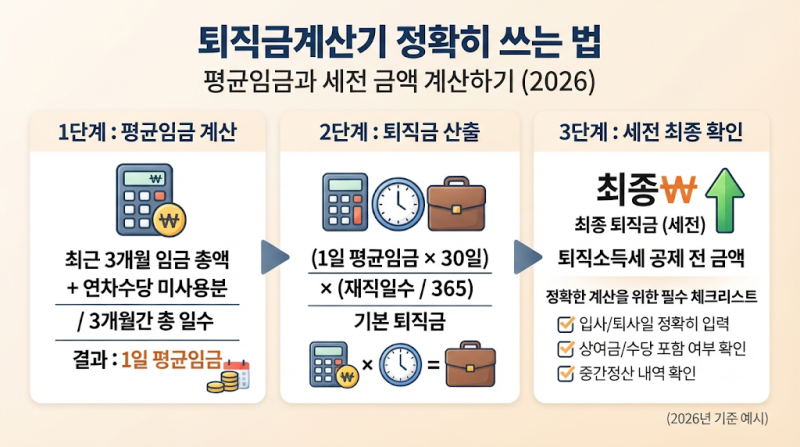 퇴직금 계산기 정확히 쓰는 법, 평균임금과 세전 금액 계산하기(2026)