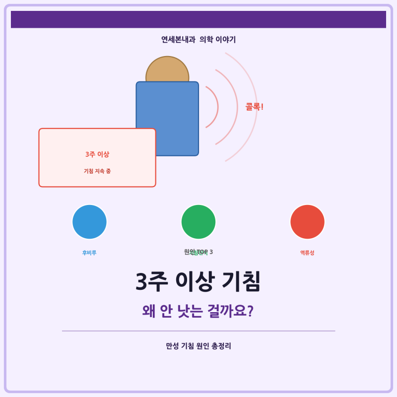 [동탄 호흡기내과] 3주 이상 기침이 안 낫는 이유 — 만성 기침 원인 총정리